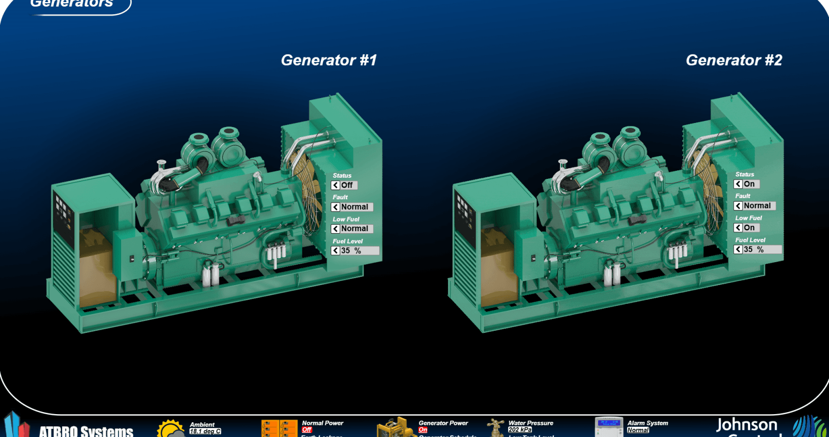 Generators